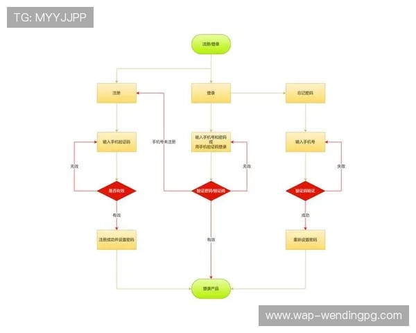 问鼎在线登录入口：常见问题解答与登录流程详解，确保每位用户顺利进入平台
