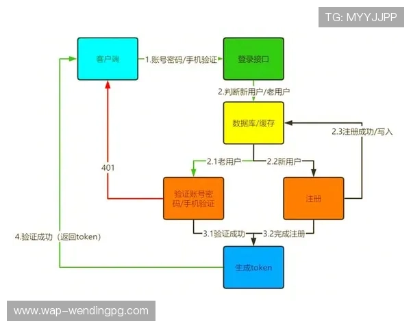 全面解析问鼎网址登录线路选择与切换技巧提升登录成功率